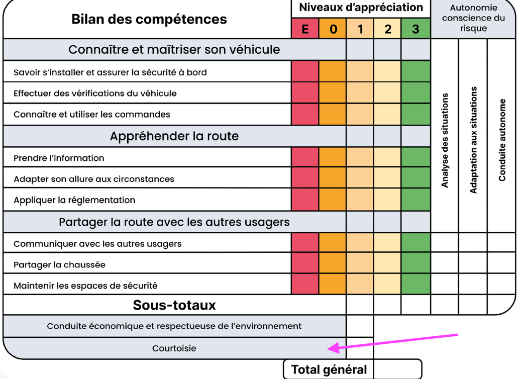 courtoisie fiche examen permis de conduire