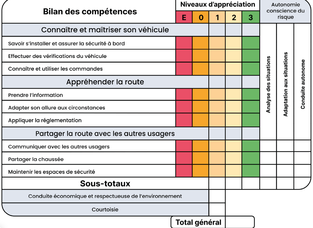 grille examen du permis b