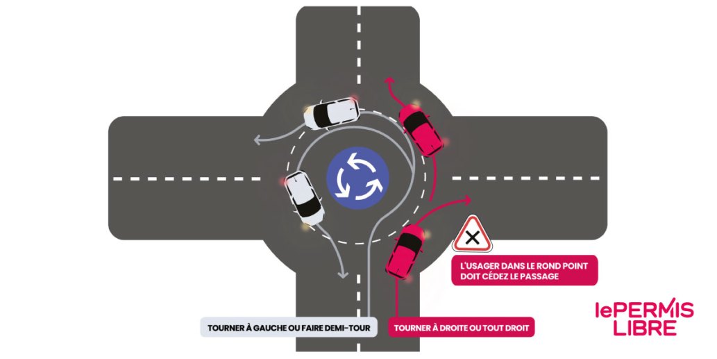 Fonctionnement d'un rond-point en France