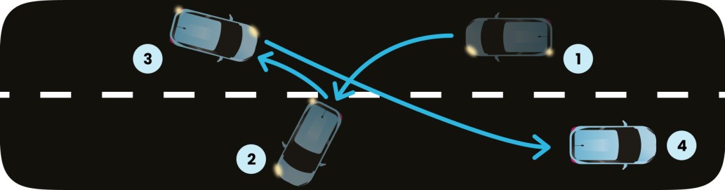 Manoeuvre Demi-Tour voiture