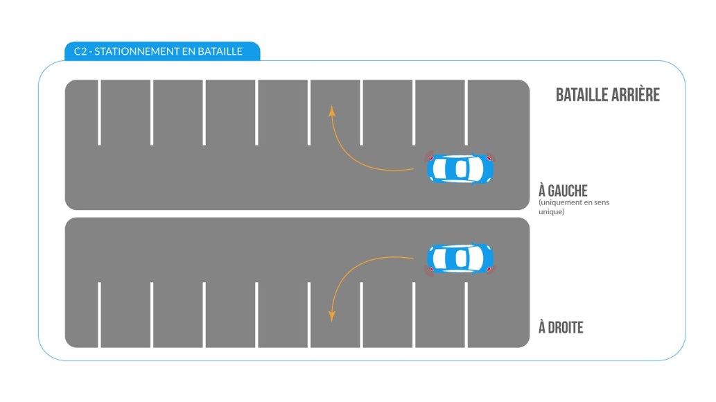 Stationnement en bataille arrière