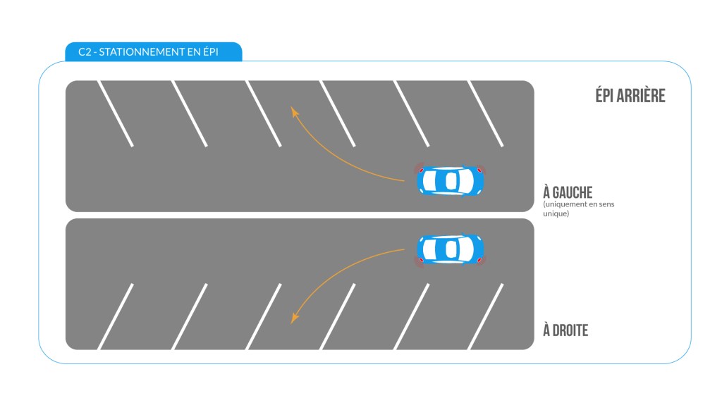 Stationnement en épi arrière