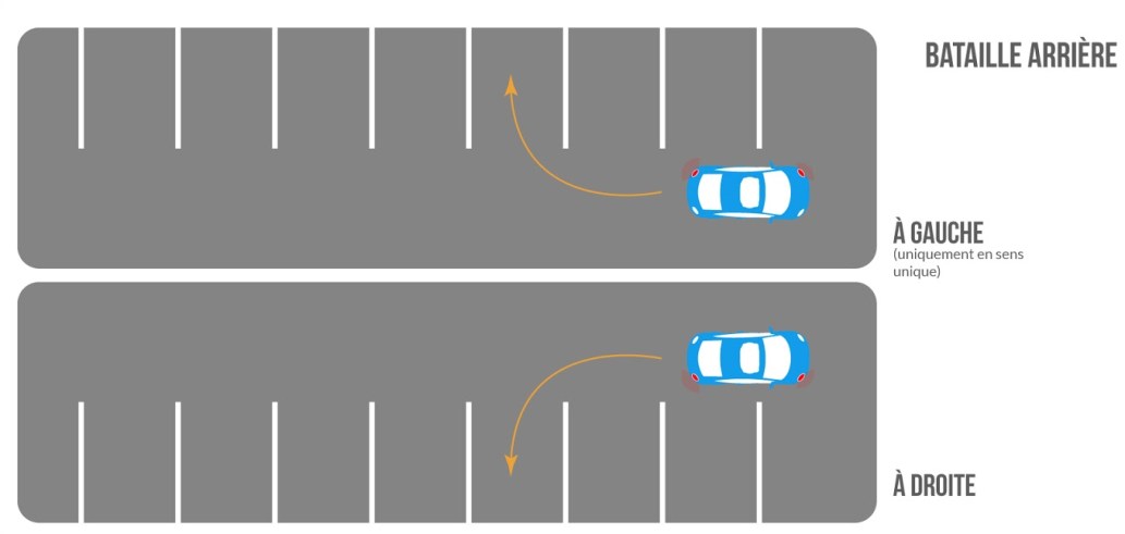 Stationnement en bataille arrière
