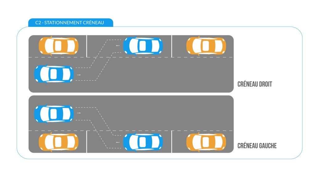 Comment se garer en créneau