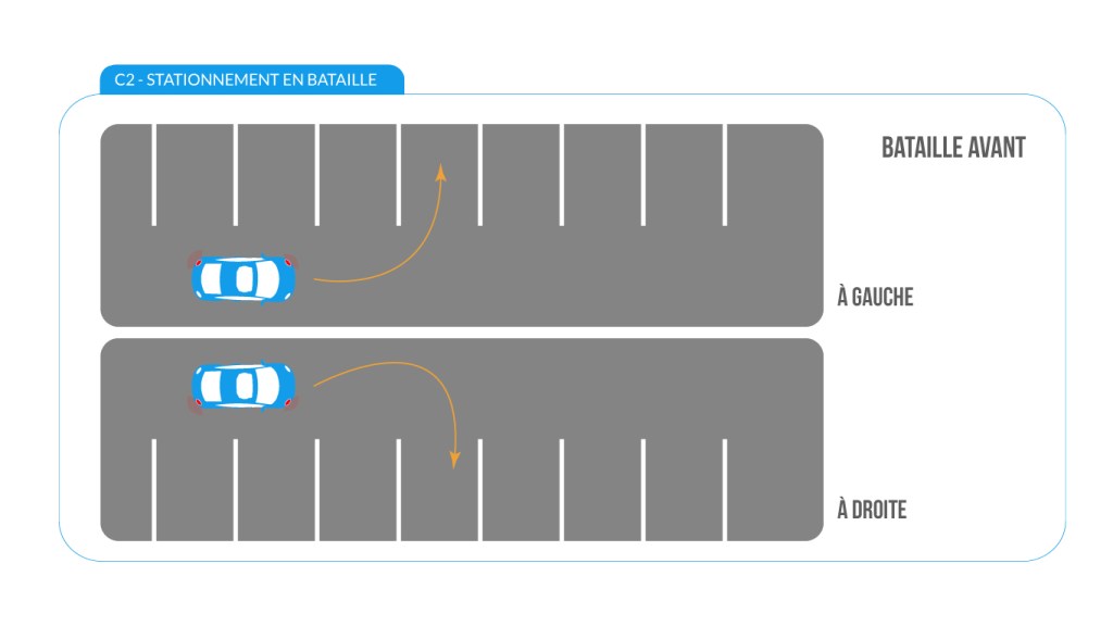 Stationnement en bataille avant