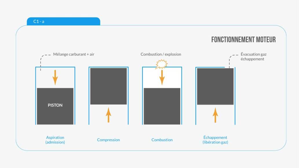 fonctionnement du moteur de voiture : le moteur thermique