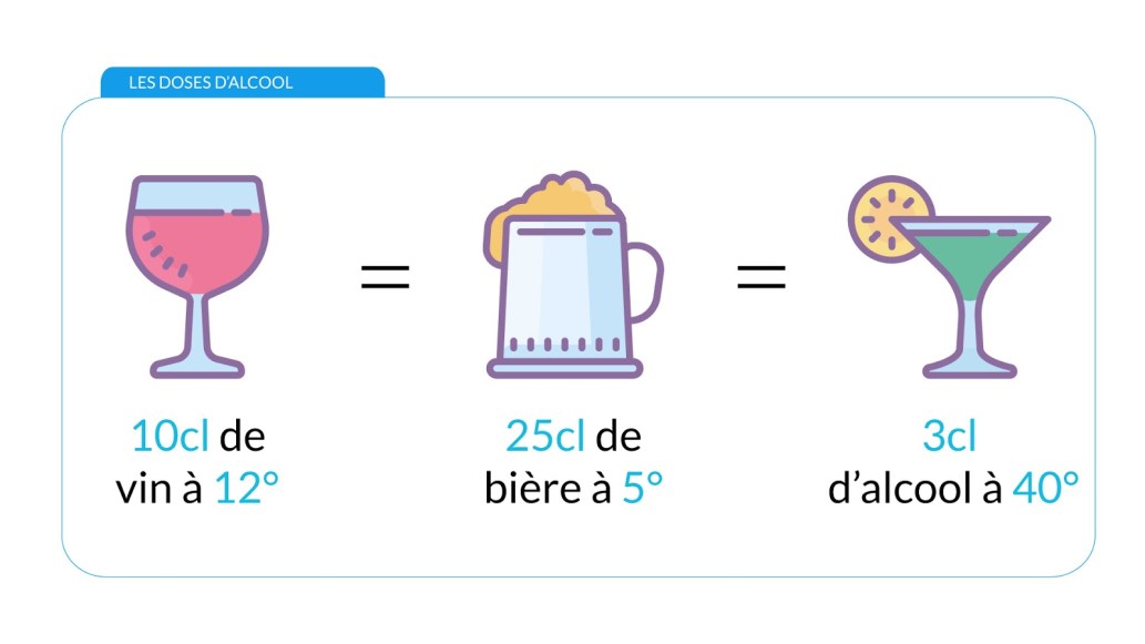 limite alcool au volant