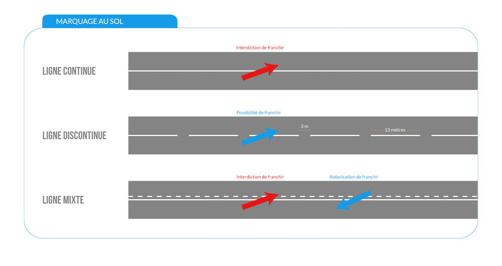 dépassement ligne continue