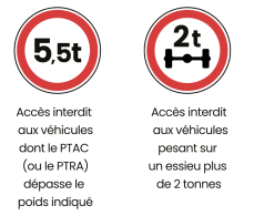 panneau accès interdit poids