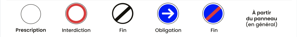 Panneaux d'obligation