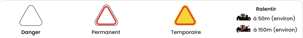 Les panneaux danger