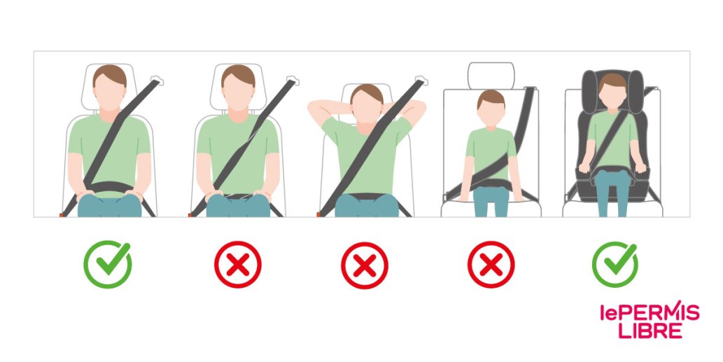 Comment bien positionner la ceinture de sécurité ?