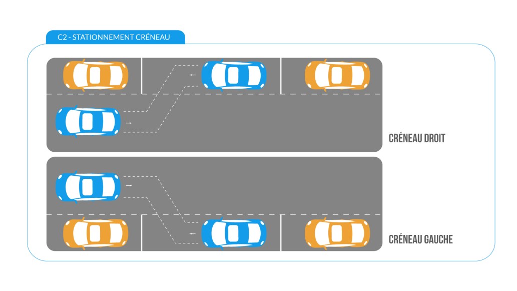 Stationnement en créneau