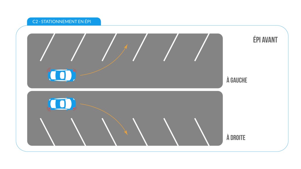 Stationnement en épi avant